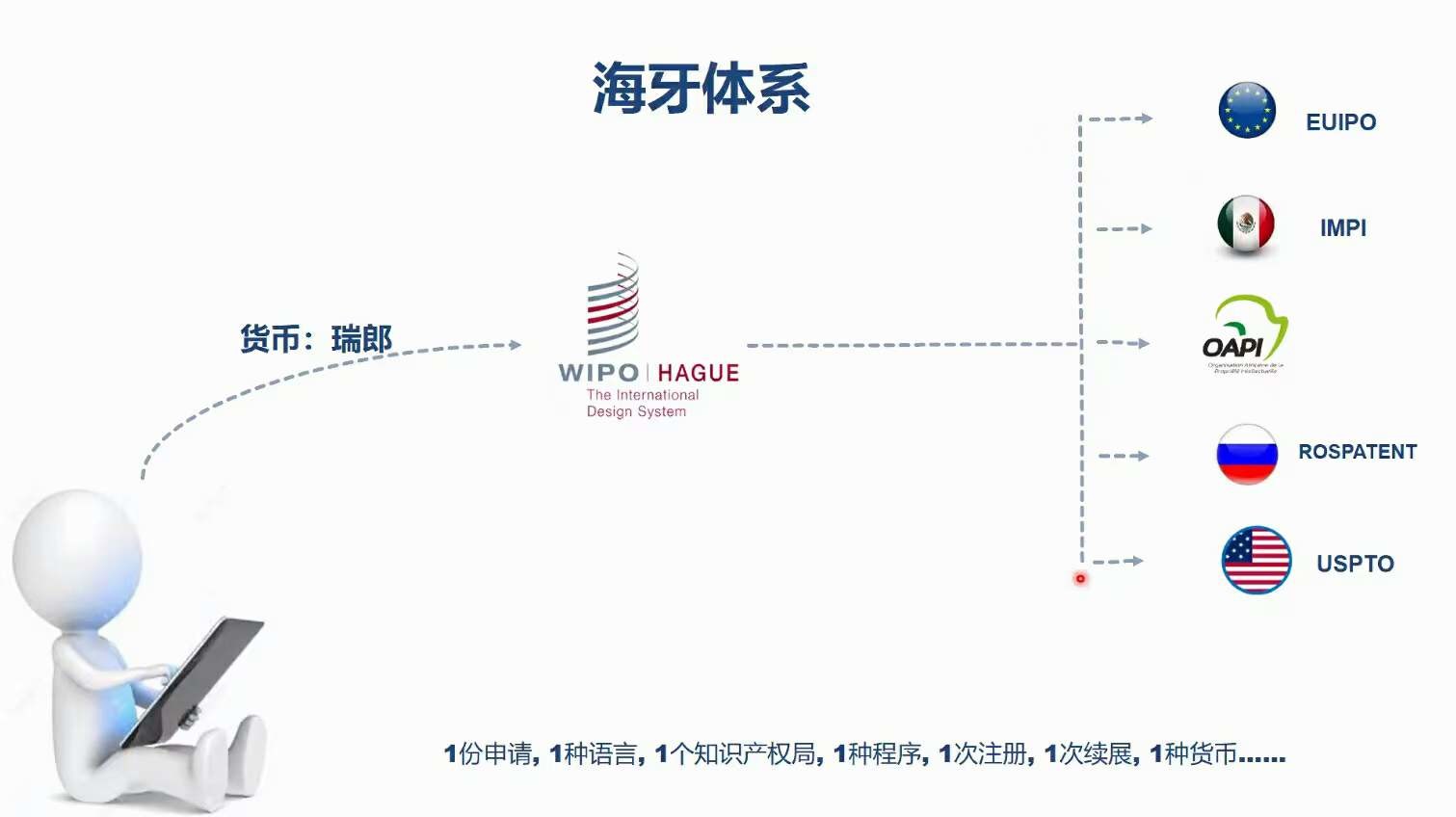 国际专利海牙体系生效后带给我们的影响